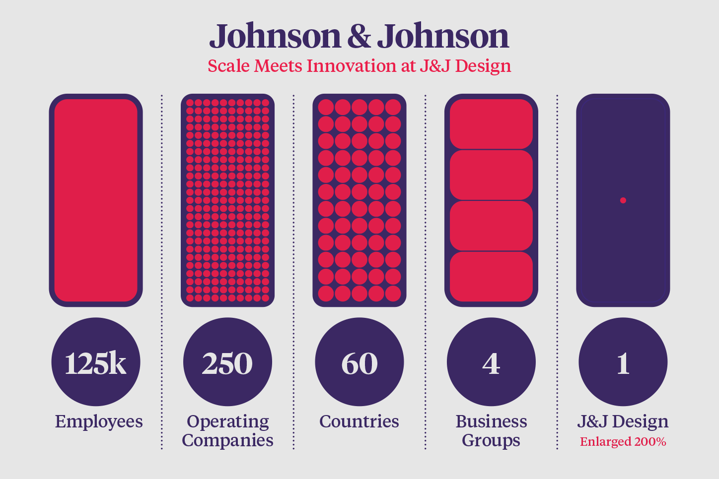 Johnson & Johnson: J&J Design